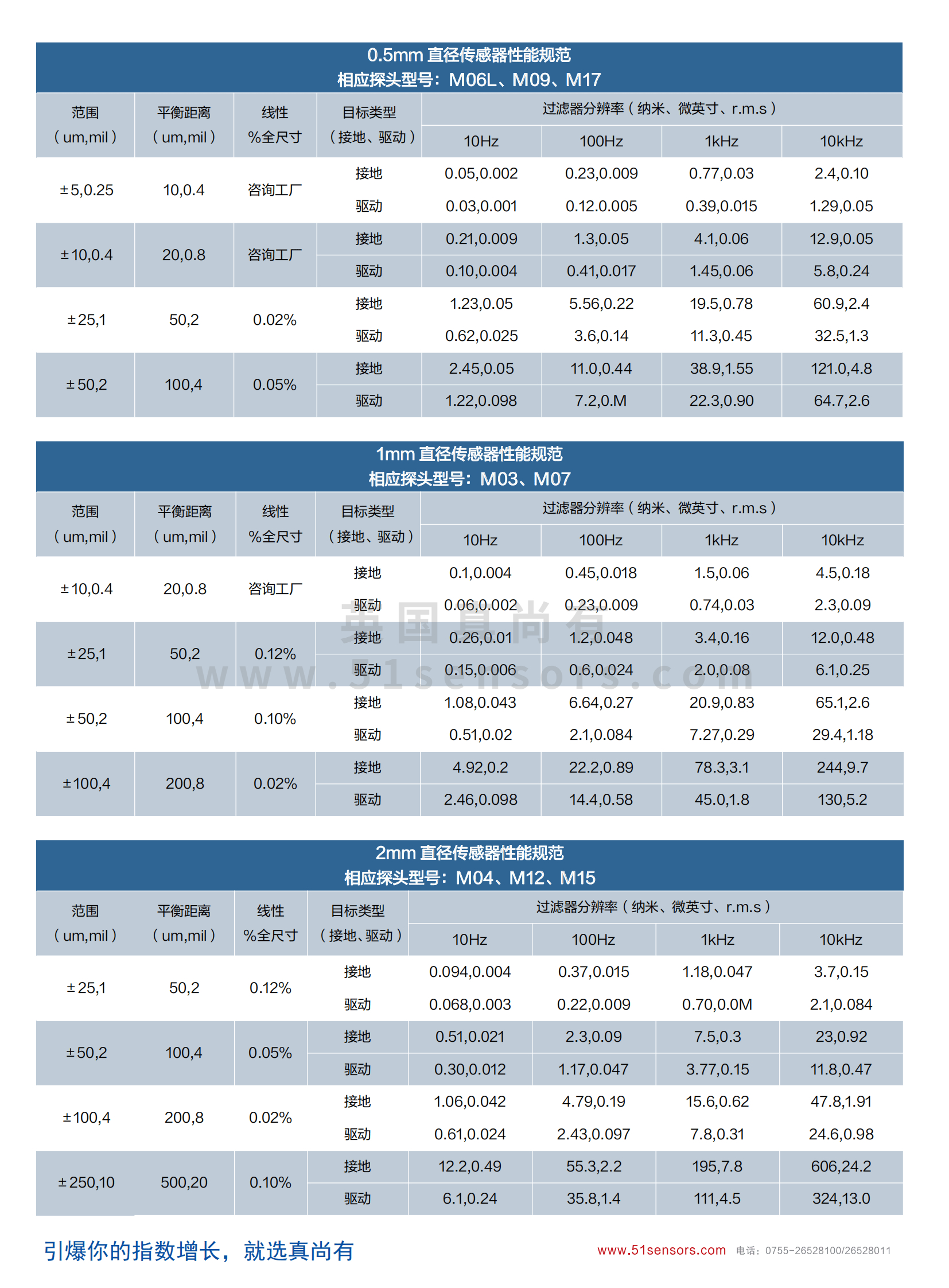 ZNX40X亞納米電容位移傳感器參數表