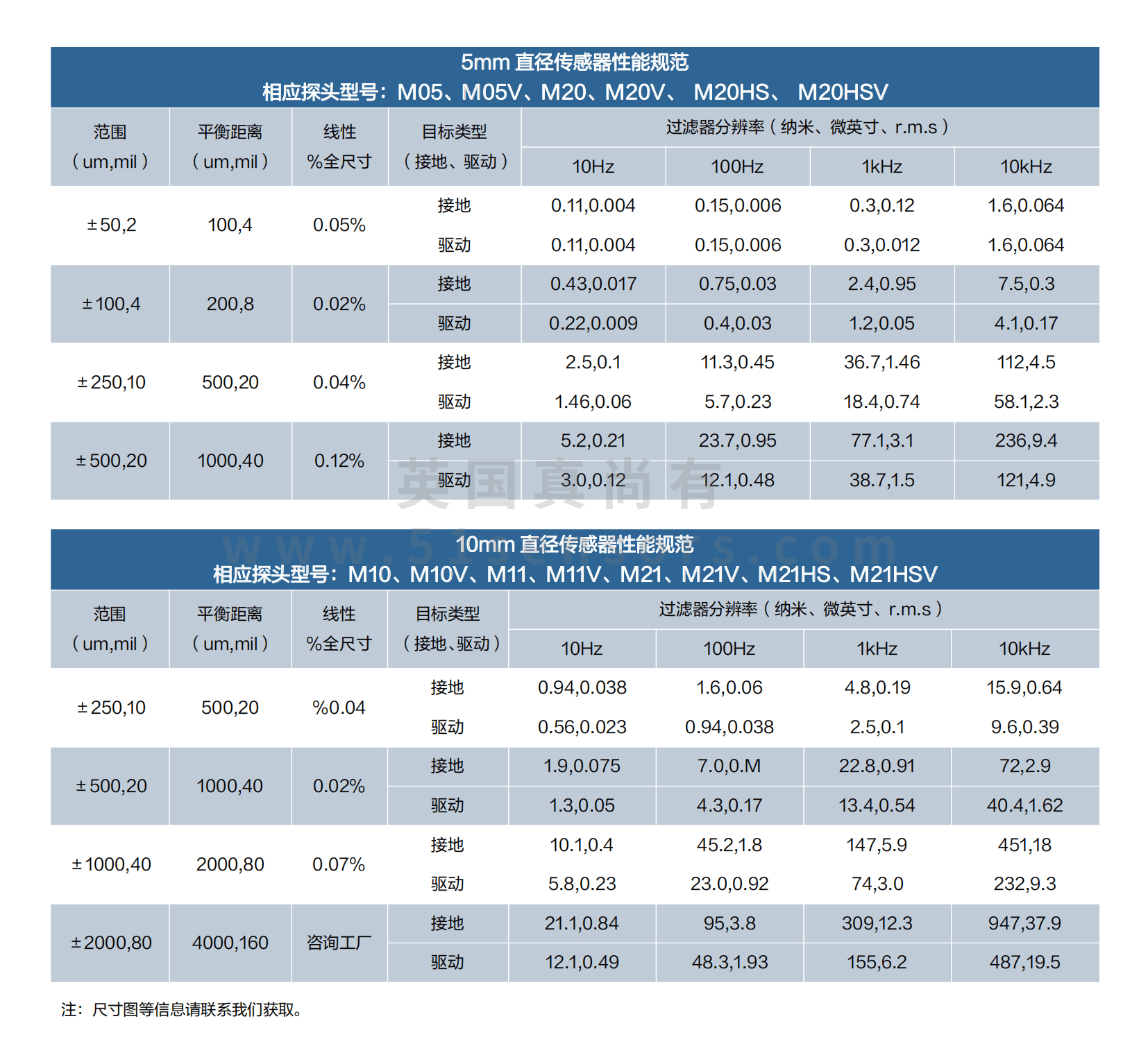 ZNX40X亞納米電容位移傳感器參數表