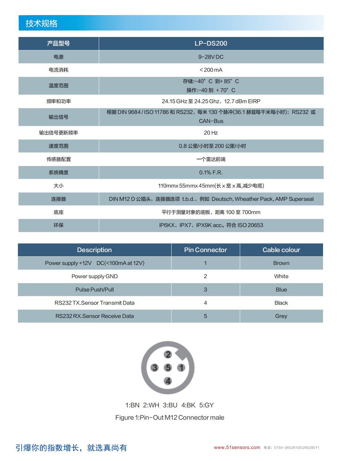 LP-DS200多普勒測速傳感器參數表