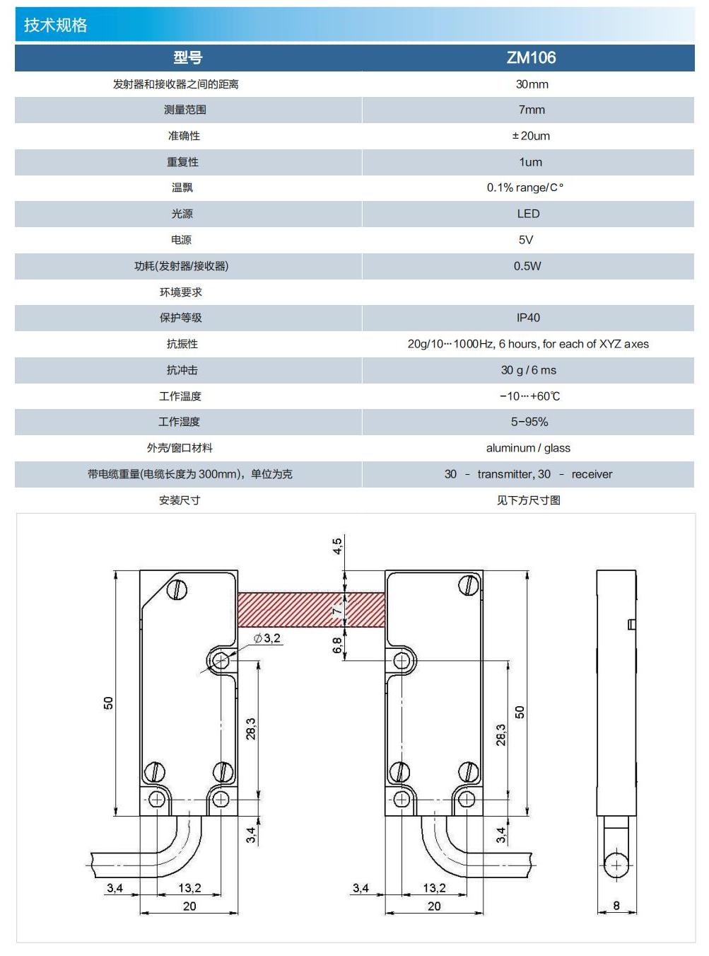 邊緣傳感器ZM106技術規格