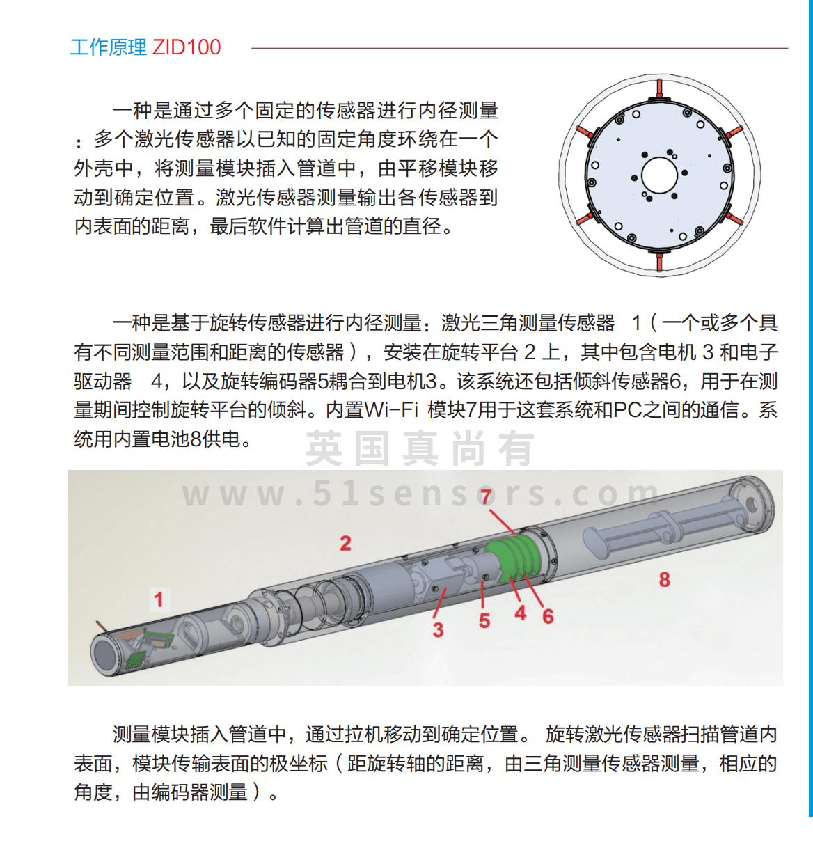 ZID內(nèi)徑測(cè)量定制系統(tǒng)工作原理