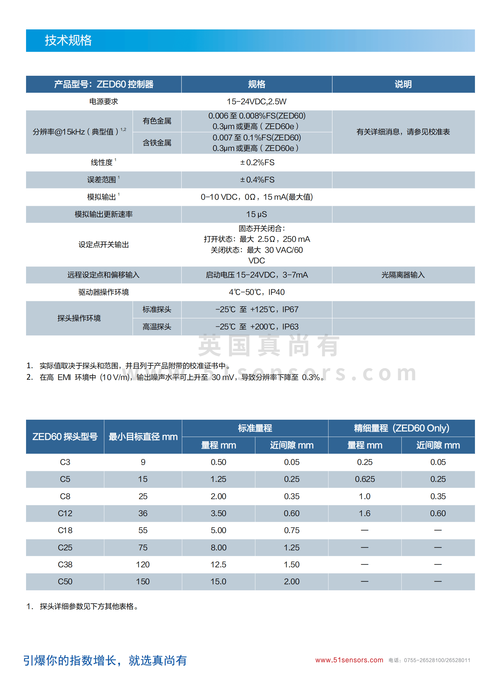 ZED60數字納米電渦流傳感器參數表