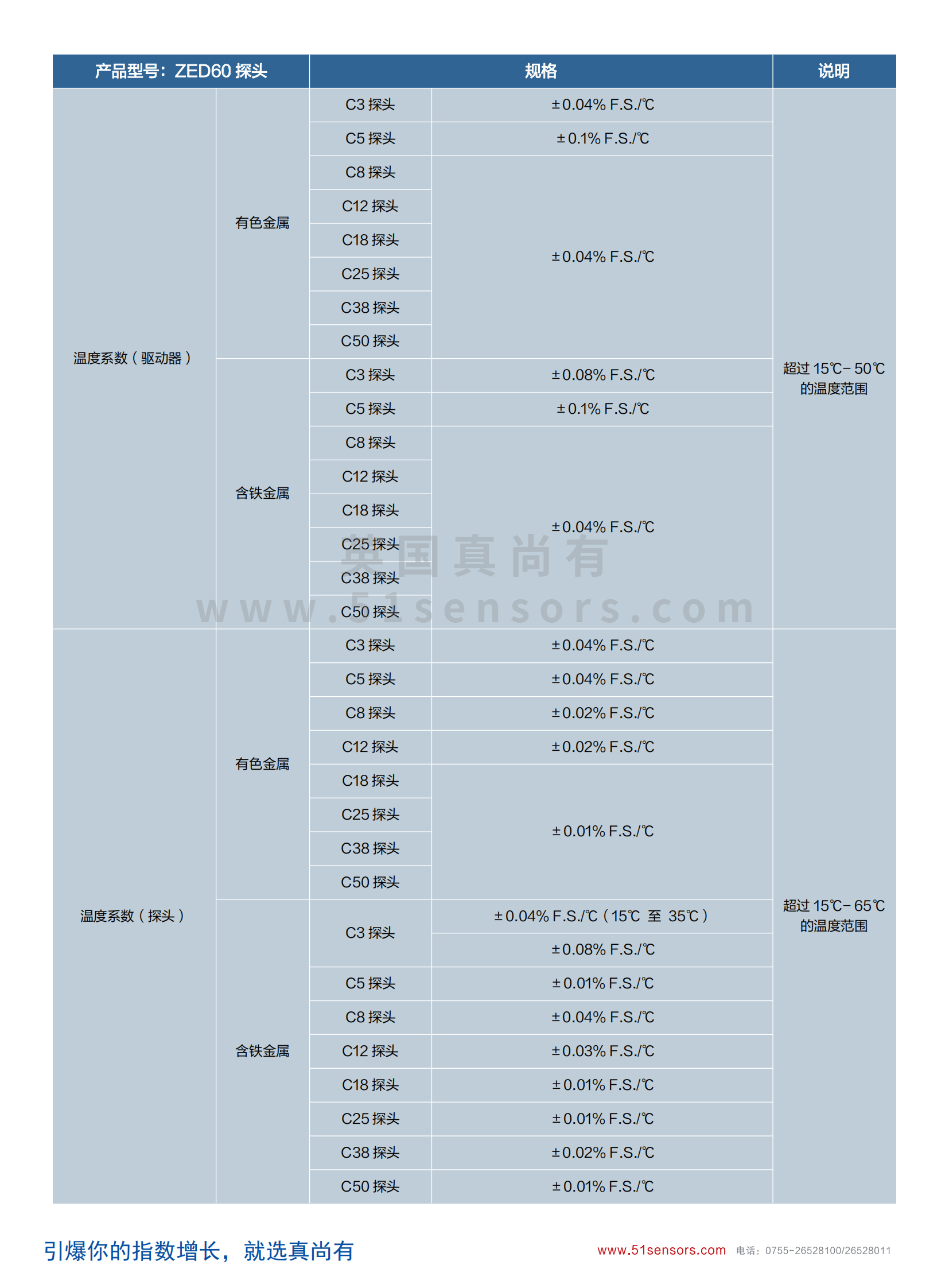 ZED60數字納米電渦流傳感器參數表