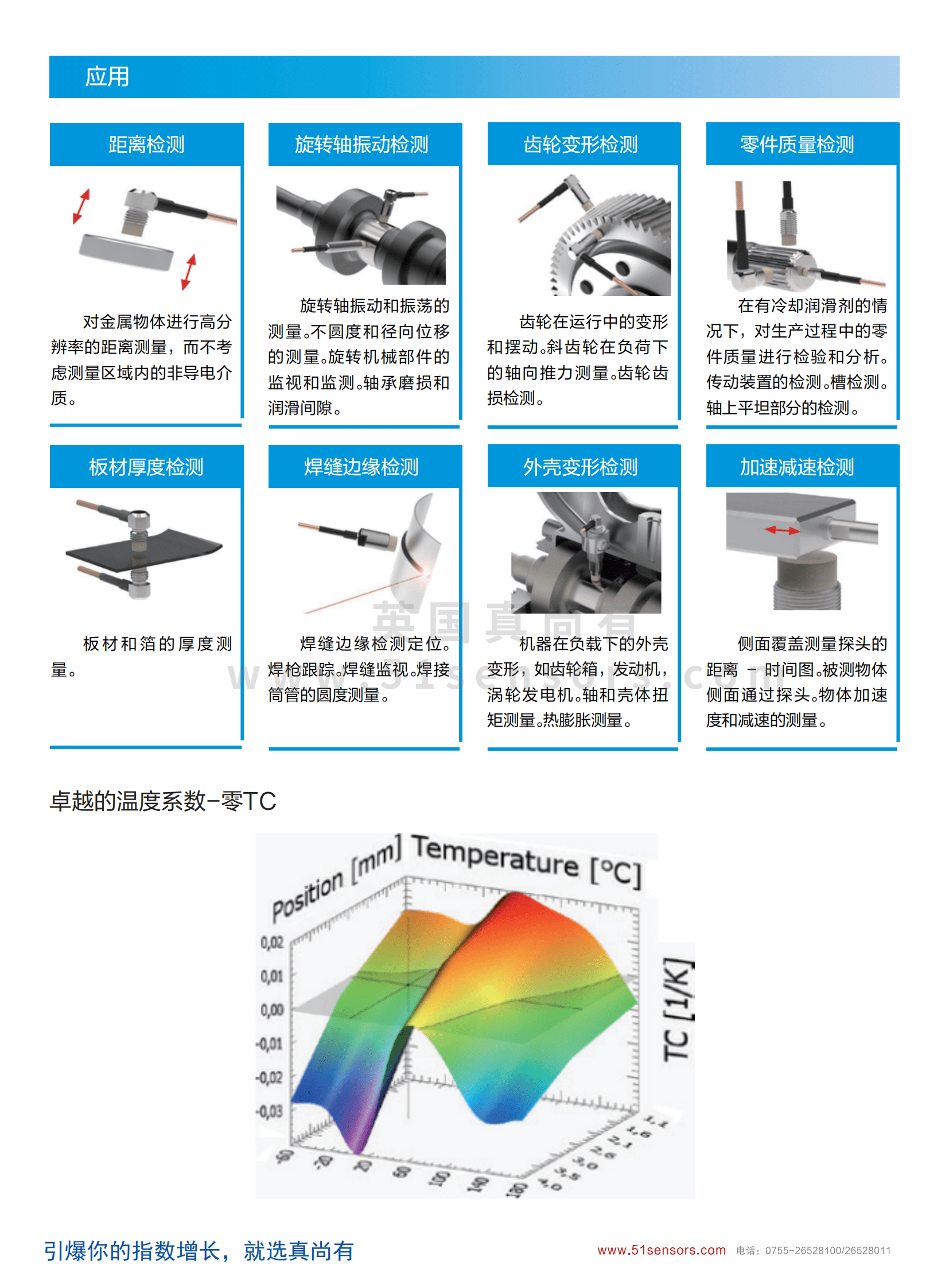 ZED7X電渦流傳感器應用