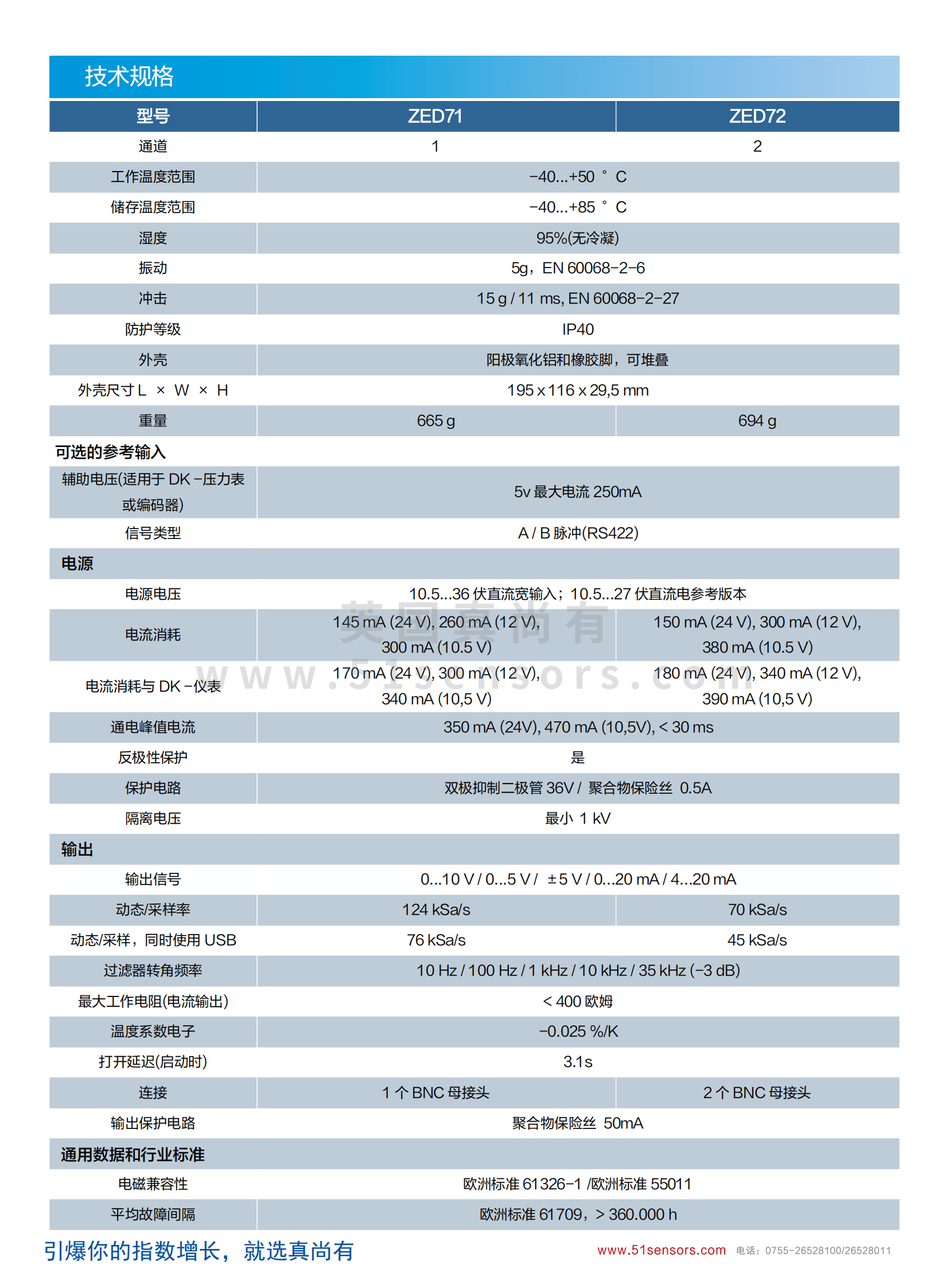 ZED7X電渦流傳感器參數表